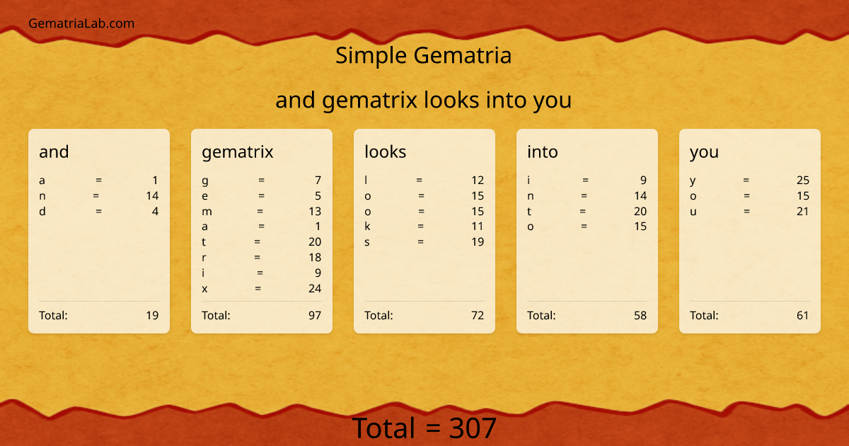 and gematrix looks into you in simple Gematria